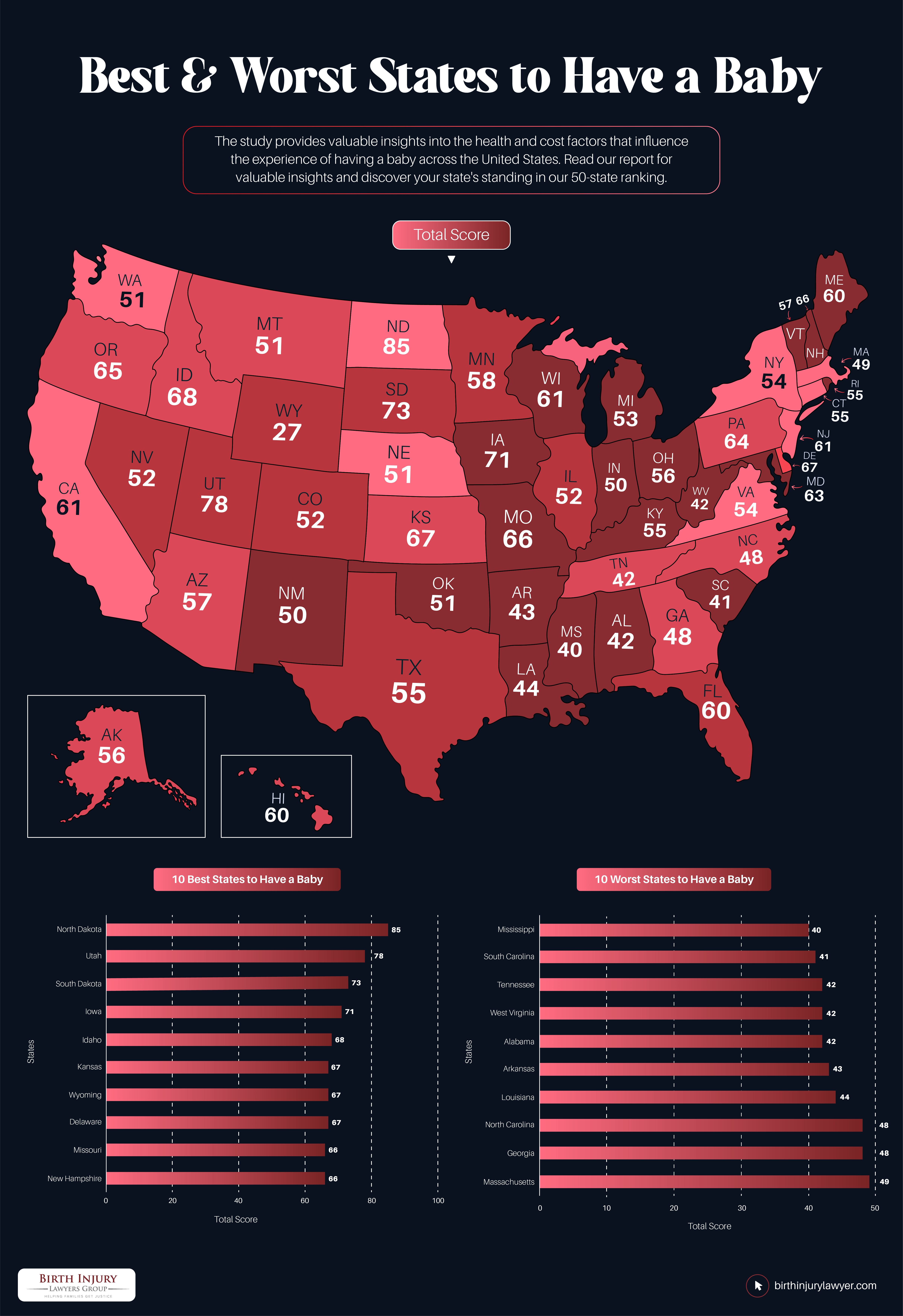 Ranking the Best & Worst States to Have a Baby in the U.S. in 2025 ...