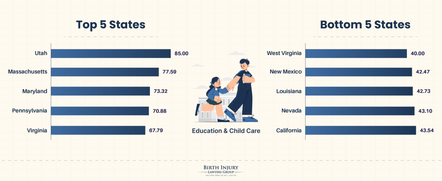 The Best & Worst States in America to Raise a Family in 2025 | Birth ...